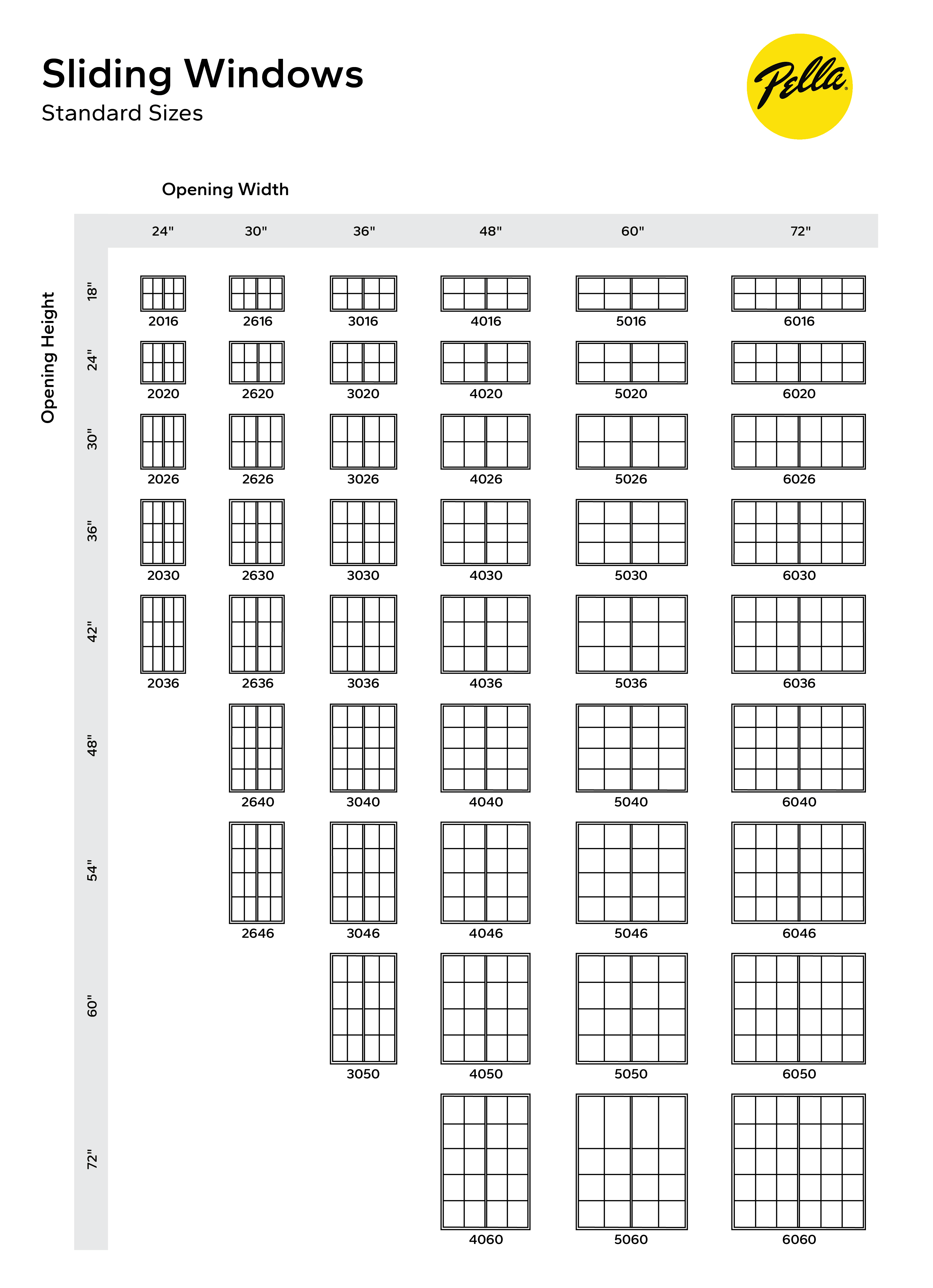 standard window sizes for sliding windows
