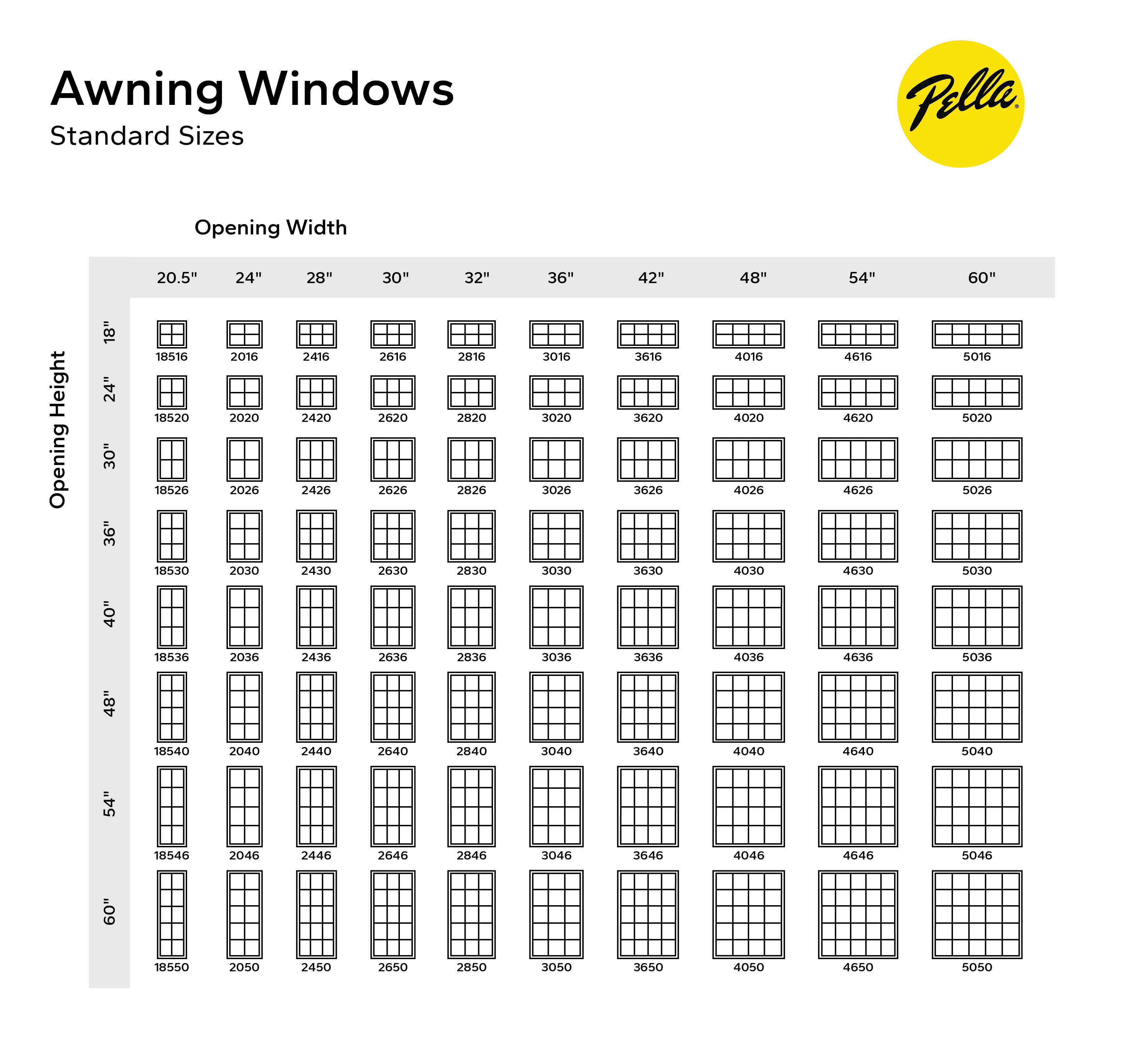 standard window sizes for awning windows