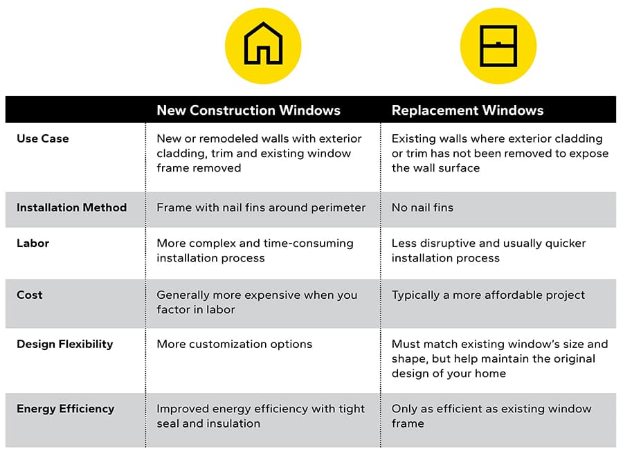a comparison of new construction and replacement windows