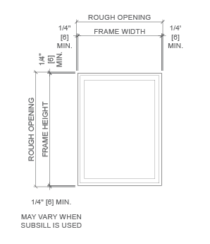 perimeter clearances for fiberglass products